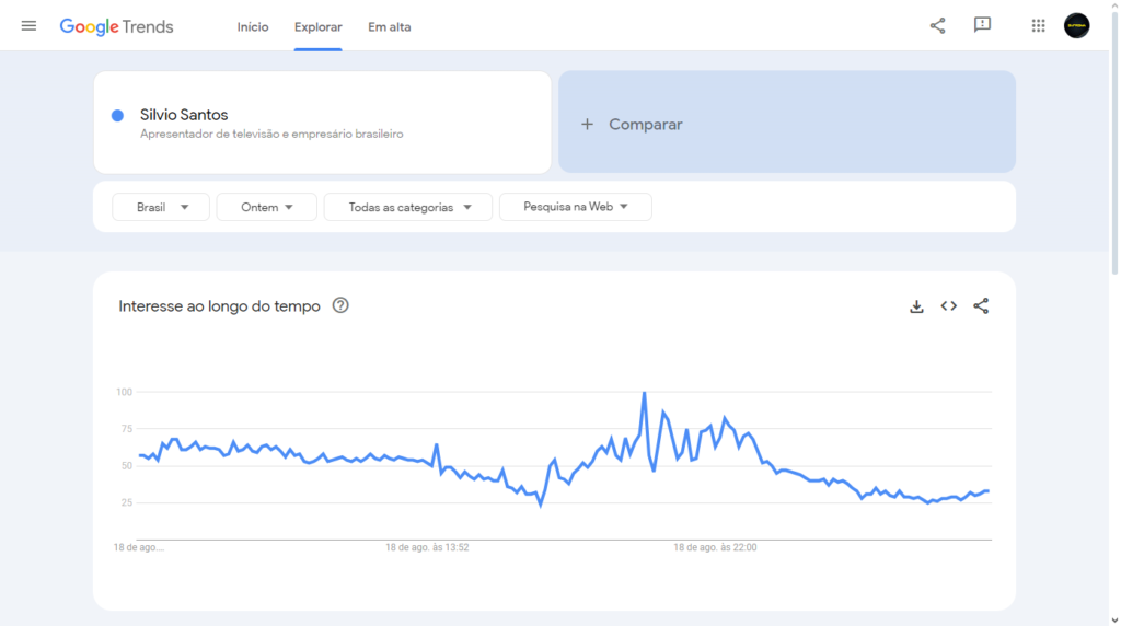 Google Trends