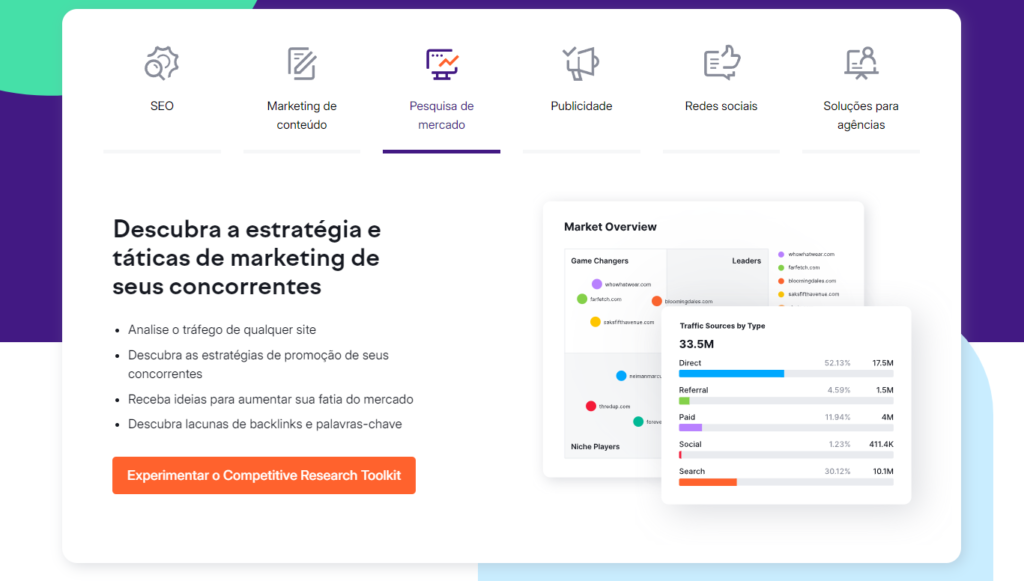 SEMrush