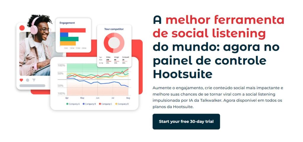 Hootsuite Insights