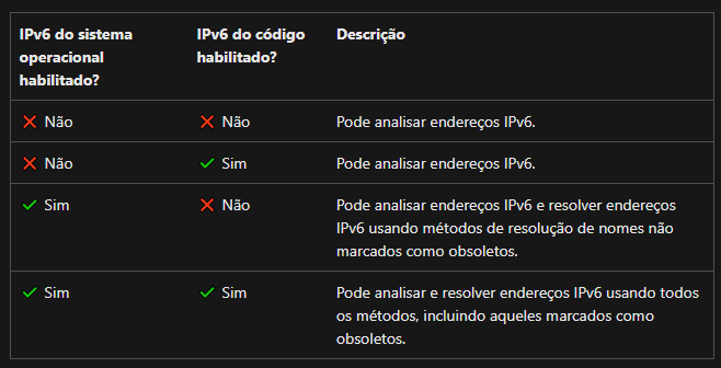 Configuração Automática