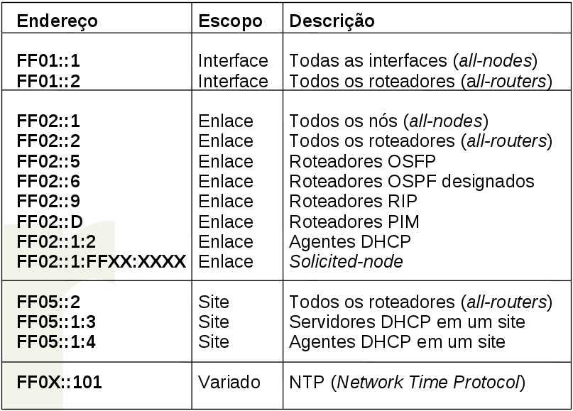 Espaço de Endereçamento Ampliado