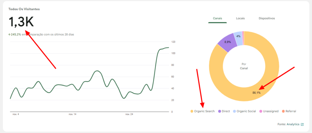 Google Analytics