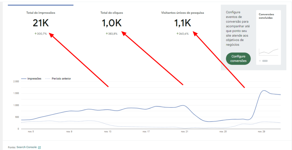 Google Search Console