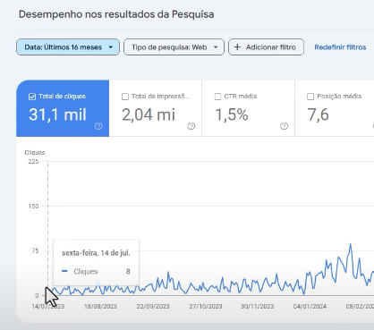 Estatísticas no Google Search Console